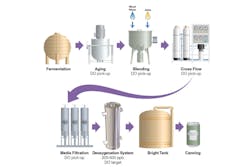 Figure 1. Deoxygenation system incorporating membrane contactor. Graphic courtesy of 3M Figure 1. Deoxygenation system incorporating membrane contactor. Graphic courtesy of 3M