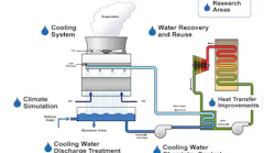 Figure 1. Proposed research areas for cooling system test center (Graphic courtesy of EPRI)