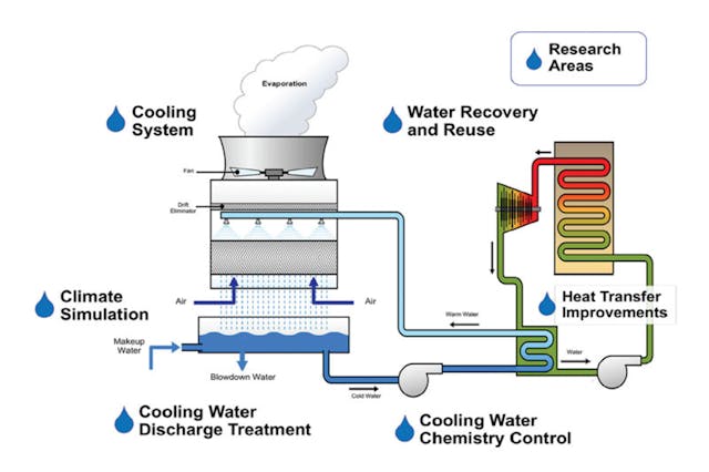 Dvs Heat Transfer Systems