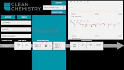 1708iww Clean Chemistry Dashboard Cc07 6222017 1708iww Clean Chemistry Dashboard Cc07 6222017