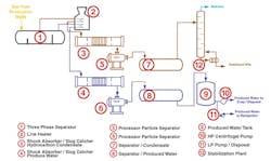 Pentair 0717 A40053 1 Pentair 0717 A40053 1