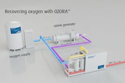 Linde oxygen recovery system. Graphic courtesy of Linde LLC Linde oxygen recovery system. Graphic courtesy of Linde LLC