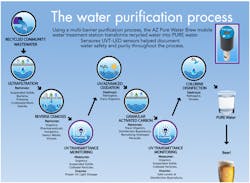 Content Dam Ww Online Articles 2017 09 Azpwreleasebrewprocess Content Dam Ww Online Articles 2017 09 Azpwreleasebrewprocess