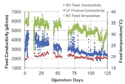 Dow Water Process Solutions 0917 A40285 10 Dow Water Process Solutions 0917 A40285 10