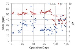 Dow Water Process Solutions 0917 A40285 11 Dow Water Process Solutions 0917 A40285 11