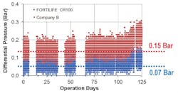 Dow Water Process Solutions 0917 A40285 12 Dow Water Process Solutions 0917 A40285 12