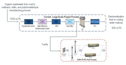 Dow Water Process Solutions 0917 A40285 2 Dow Water Process Solutions 0917 A40285 2