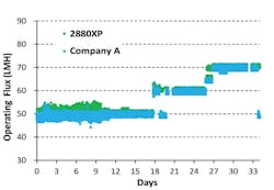 Dow Water Process Solutions 0917 A40285 4 Dow Water Process Solutions 0917 A40285 4