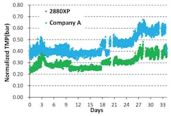 Dow Water Process Solutions 0917 A40285 5 Dow Water Process Solutions 0917 A40285 5