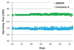 Dow Water Process Solutions 0917 A40285 6 Dow Water Process Solutions 0917 A40285 6