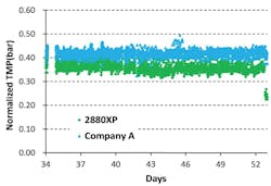 Dow Water Process Solutions 0917 A40285 7 Dow Water Process Solutions 0917 A40285 7