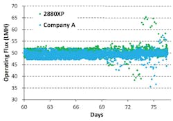 Dow Water Process Solutions 0917 A40285 8 Dow Water Process Solutions 0917 A40285 8