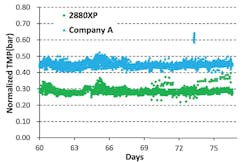 Dow Water Process Solutions 0917 A40285 9 Dow Water Process Solutions 0917 A40285 9
