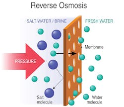 Milton Roy 0917 A40288 1 Milton Roy 0917 A40288 1