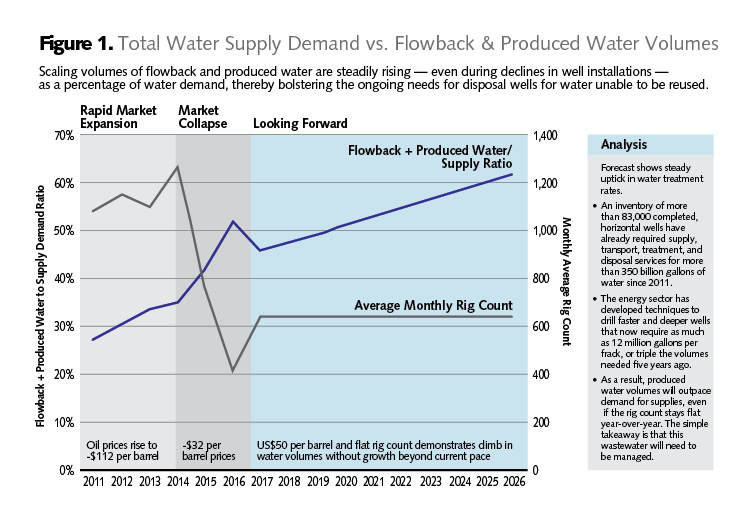 Content Dam Ww En Articles Iww Print Volume 18 Issue 1 Columns Market Insight Energy Market Rebound Signals Opportunity For Water Leftcolumn Article Thumbnailimage File