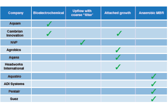 1803wwitable1newerant
