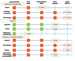 1803wwitimelinetoimpact 1803wwitimelinetoimpact