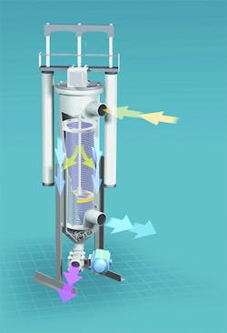 How the filter system works How the filter system works