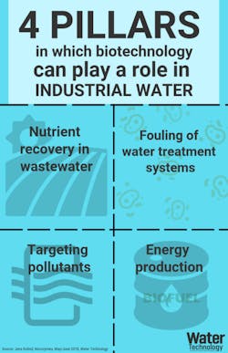 Wt0618 Bluetech Infographic 662x1024 Wt0618 Bluetech Infographic 662x1024