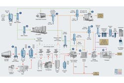 Filtration process map