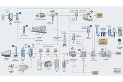 Filtration process map Filtration process map