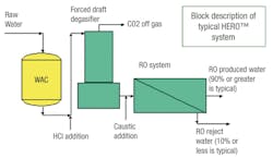 Wt0718 Ide Tech Figure1 1024x592 Wt0718 Ide Tech Figure1 1024x592