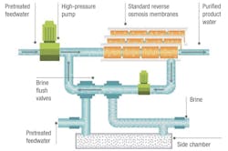 Wt0718 Ide Tech Figure2 1024x681 Wt0718 Ide Tech Figure2 1024x681