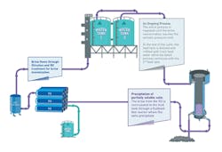 Figure 3. IDE’s MaxH2O DESALTER. Graphic courtesy of IDE Technologies Figure 3. IDE’s MaxH2O DESALTER. Graphic courtesy of IDE Technologies