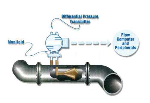 VCone Flow Meter for Liquid Measurement Water Technology