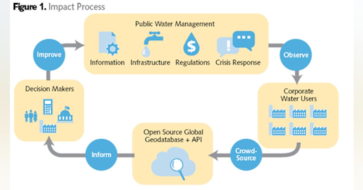 A New Take on Risk | Water Technology