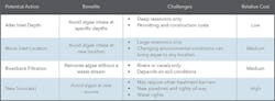 Figure 3. Intake modifications Figure 3. Intake modifications