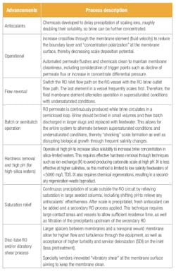 Table 1. Comparison of advanced RO processes and configurations. Table 1. Comparison of advanced RO processes and configurations.