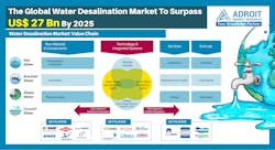 Courtesy of Adroit Market Research Courtesy of Adroit Market Research