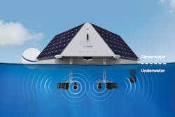 The system uses solar power to power the ultrasonic transmitters and water quality sensors.