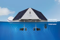 The system uses solar power to power the ultrasonic transmitters and water quality sensors. The system uses solar power to power the ultrasonic transmitters and water quality sensors.