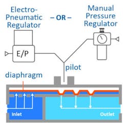 Fig5 Sketch Multiple Orifice Domeloaded Bpr 300x300 Fig5 Sketch Multiple Orifice Domeloaded Bpr 300x300