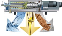 In three-phase separation, it is possible to separate two liquid phases from one solid phase at the same time. In three-phase separation, it is possible to separate two liquid phases from one solid phase at the same time.
