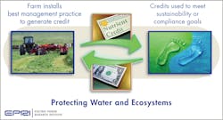 Water quality trading is an innovative market-based approach to improving water quality through a credit trading program.