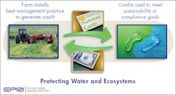 Water quality trading is an innovative market-based approach to improving water quality through a credit trading program. Water quality trading is an innovative market-based approach to improving water quality through a credit trading program.