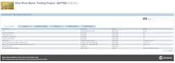 Markit Environmental Registry runs the Ohio River Basin water quality project credit registry and ensures that each credit is created and used precisely as approved under the project’s trading plan. Markit Environmental Registry runs the Ohio River Basin water quality project credit registry and ensures that each credit is created and used precisely as approved under the project’s trading plan.