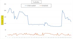Figure 3. Natica creates centripetal hydrodynamic forces to separate particles under low pressure. Figure 3. Natica creates centripetal hydrodynamic forces to separate particles under low pressure.