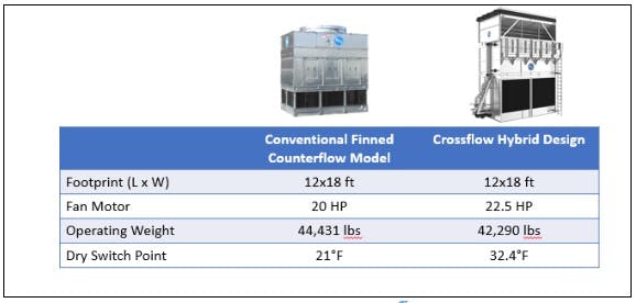 Hybrid Wet Dry Cooling Tower with High Efficient & Energy Saving