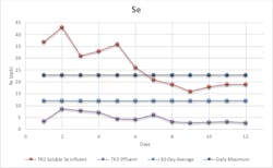 Figure 3. Data from Pilot Test Figure 3. Data from Pilot Test
