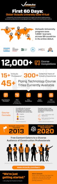 Victaulic Infographic 1
