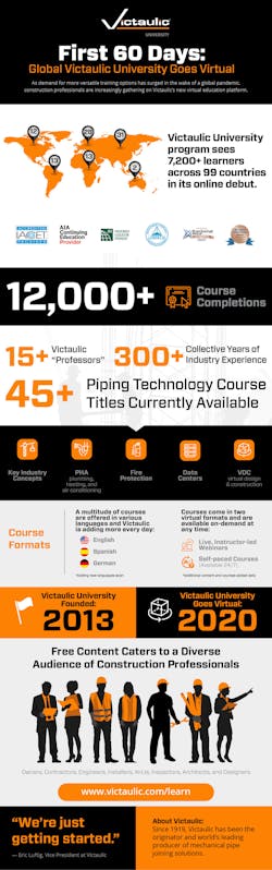 Victaulic Infographic 1 Victaulic Infographic 1
