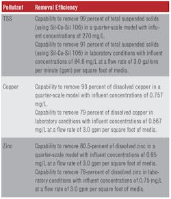Table 2. Removal Efficiency of Modular Wetlands System Linear Table 2. Removal Efficiency of Modular Wetlands System Linear
