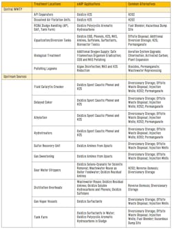 Table 1. Potential Applications for eAOP Table 1. Potential Applications for eAOP