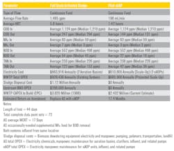 Table 2. eAOP Pilot Study Results Table 2. eAOP Pilot Study Results