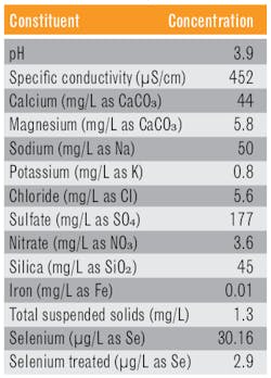 Table 1. Mine Water Sample with Selenium Removal Testing Table 1. Mine Water Sample with Selenium Removal Testing
