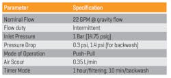 Table 1. CMF Unit Operational Conditions Table 1. CMF Unit Operational Conditions